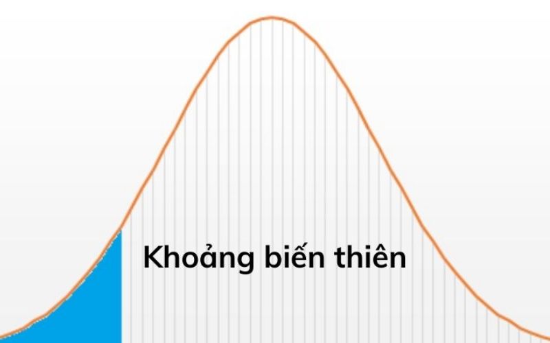 khoảng biến thiên là gì